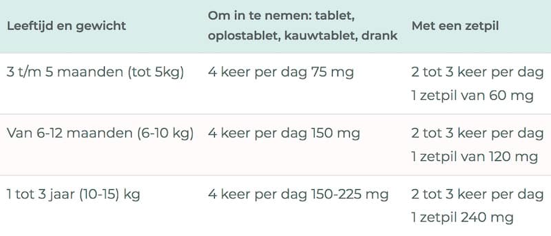 tabel kinderdoseringen paracetamol